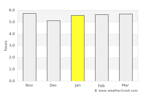 Ibiúna average rain in January