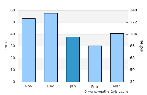 Ibiza Weather in January 2023 | Spain Averages | Weather-2-Visit