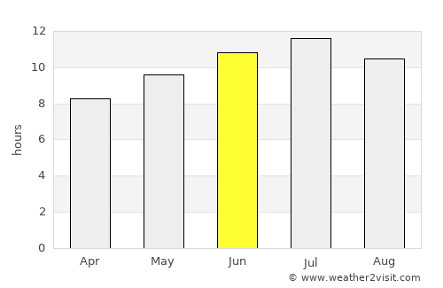 Ibiza average rain in June