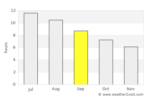 Ibiza average rain in September