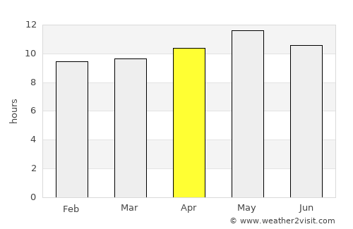 Ibrā’ average rain in April