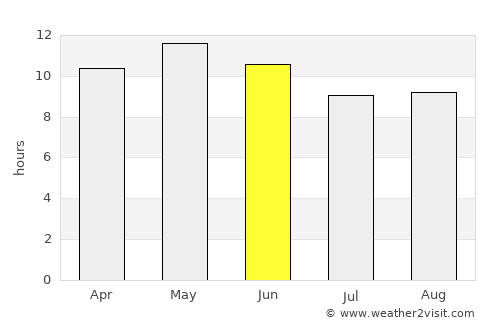 Ibrā’ average rain in June