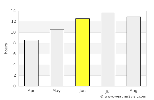 İbradı average rain in June