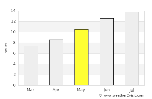 İbradı average rain in May