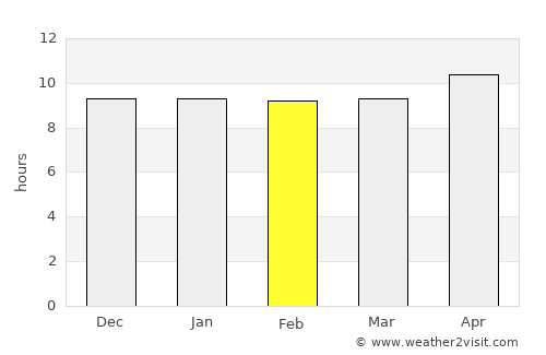 ‘Ibrī average rain in February
