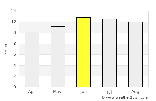 Ibshawāy average rain in June