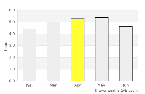 Ibusuki average rain in April