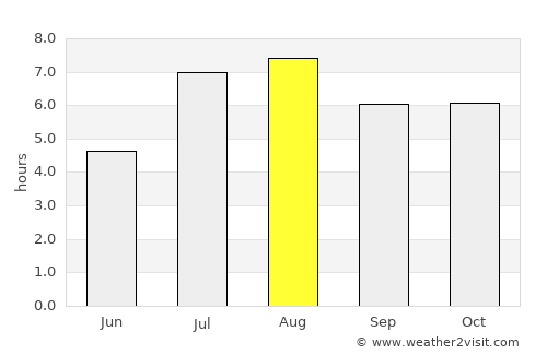Ibusuki average rain in August