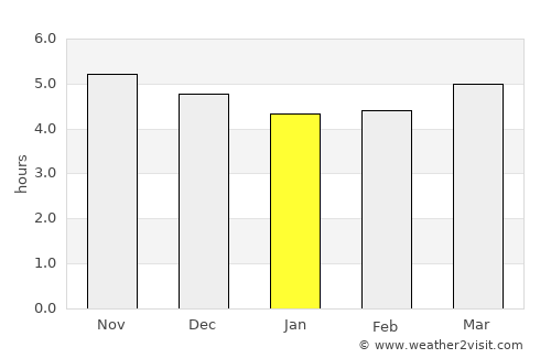 Ibusuki average rain in January