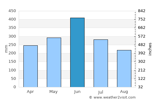 Ibusuki average rain in June