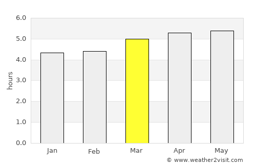 Ibusuki average rain in March
