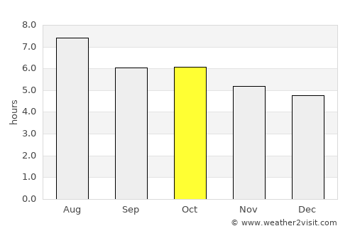 Ibusuki average rain in October