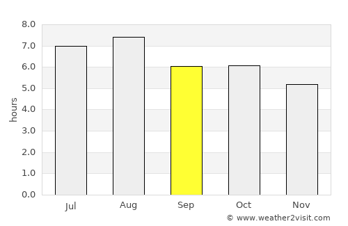 Ibusuki average rain in September