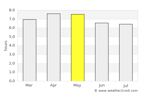 Ica average rain in May