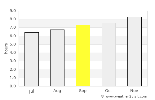 Ica average rain in September