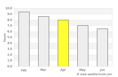 Icaño average rain in April