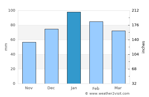 Icaño average rain in January