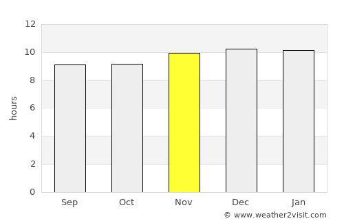 Icaño average rain in November