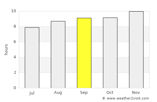 Icaño average rain in September
