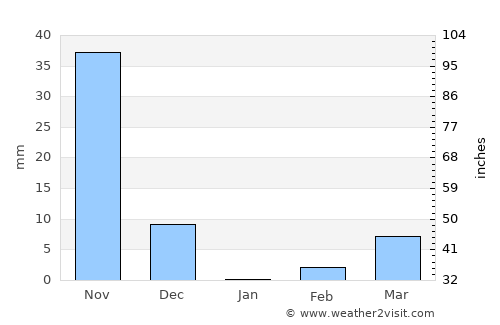 Ichalkaranji average rain in January