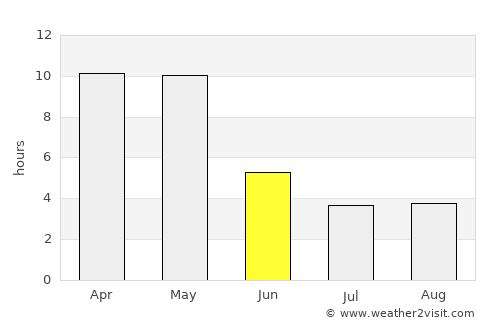 Ichalkaranji average rain in June