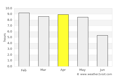 Ichchāpuram average rain in April