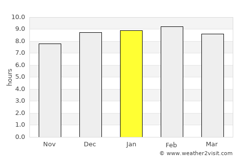 Ichchāpuram average rain in January
