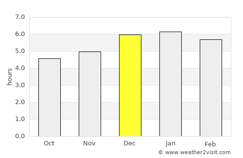 Ichihara average rain in December
