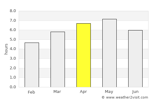 Ichinohe average rain in April
