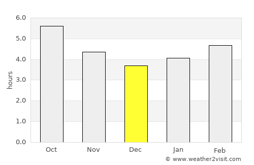 Ichinohe average rain in December