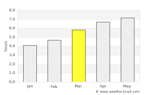 Ichinohe average rain in March