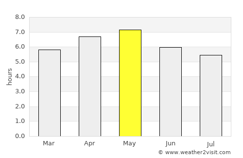 Ichinohe average rain in May