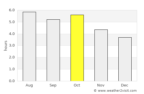 Ichinohe average rain in October