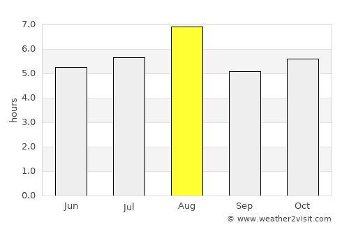 Ichinomiya average rain in August