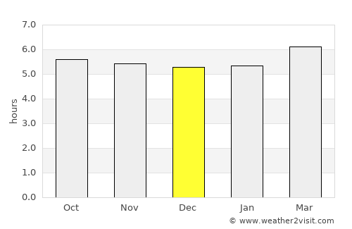 Ichinomiya average rain in December