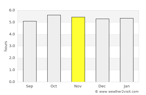 Ichinomiya average rain in November