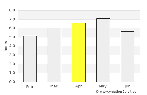 Ichinoseki average rain in April