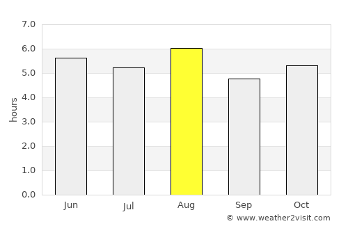 Ichinoseki average rain in August