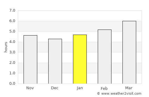 Ichinoseki average rain in January