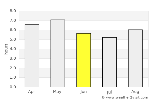 Ichinoseki average rain in June