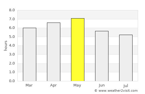 Ichinoseki average rain in May