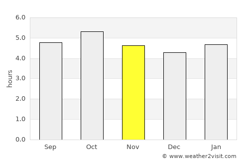 Ichinoseki average rain in November