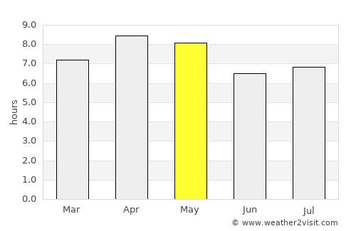 Ichon average rain in May