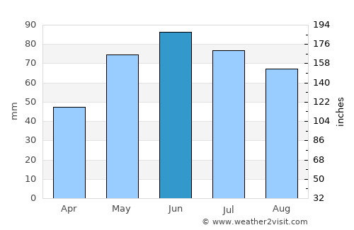 Iclod average rain in June