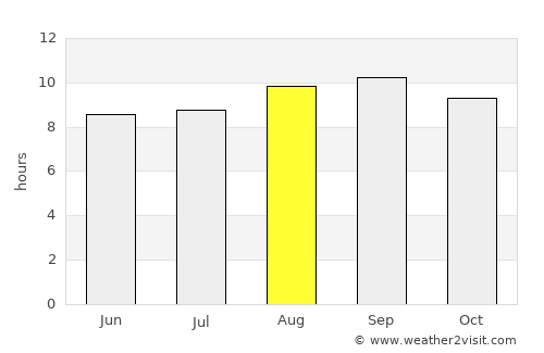 Icó average rain in August