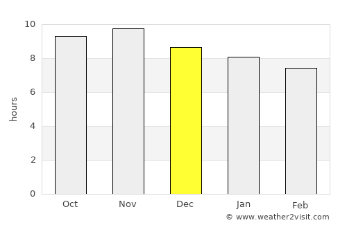 Icó average rain in December