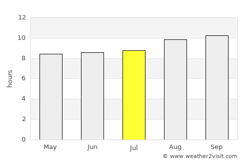 Icó average rain in July