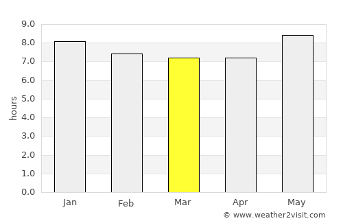 Icó average rain in March