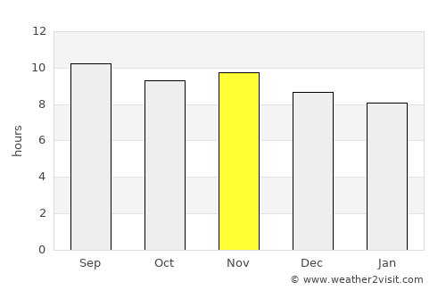 Icó average rain in November