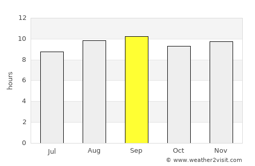 Icó average rain in September